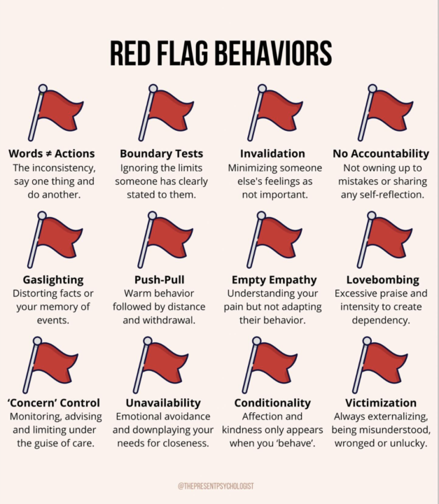 Red Flags