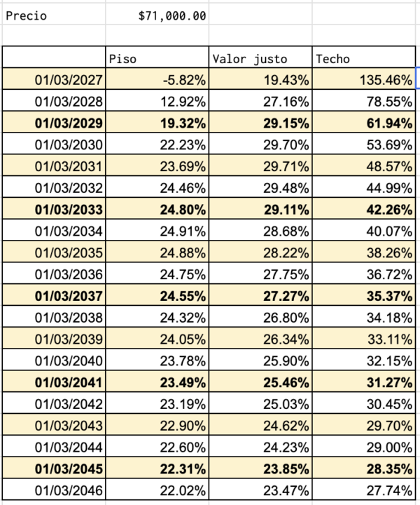 Análisis de precio marzo 2026