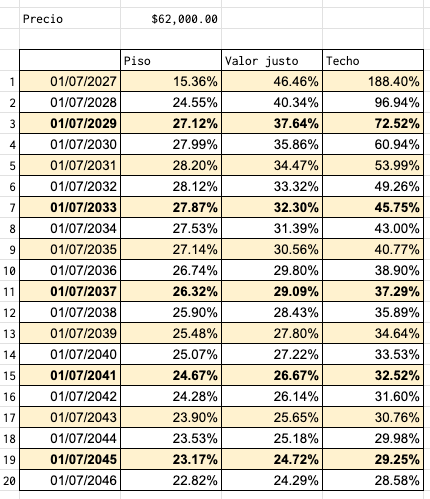 Análisis de precio julio 2026