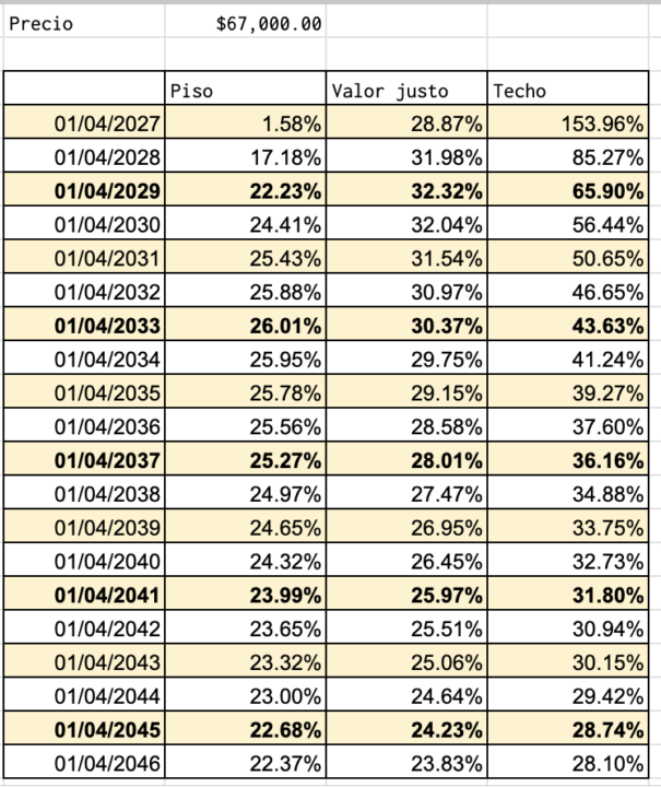 Análisis de precio abril 2026