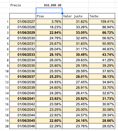 Análisis de precio junio 2026