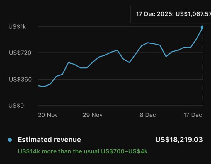 🚀 YouTube automation Business model 🔥