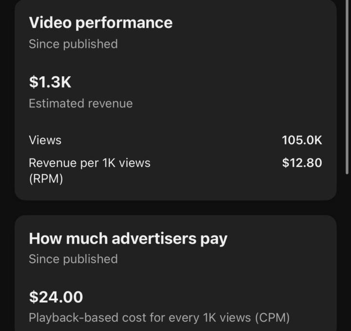 🔥 Your video is performing like a powerhouse
