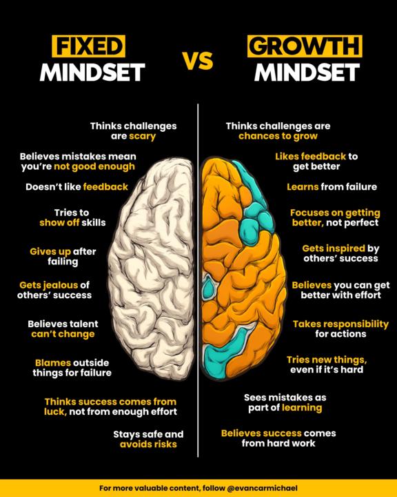 Fixed Mindset vs Growth Mindset