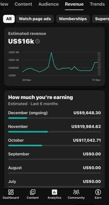 REAL RESULTS. REAL REVENUE. REAL AUTOMATION. 🚨