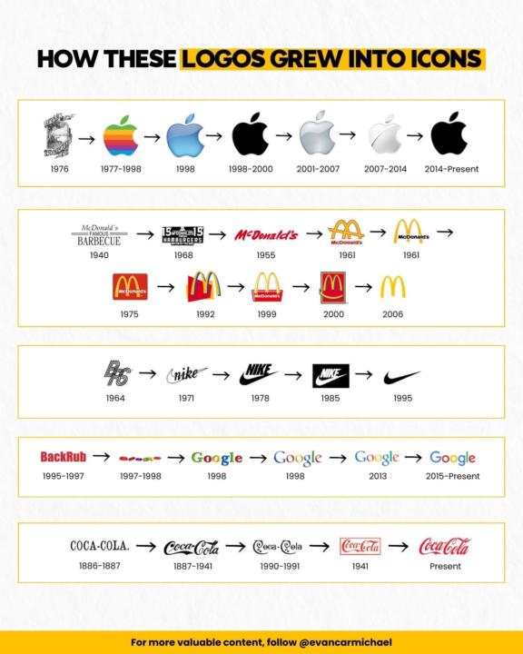 How These Logos Grew Into Icons