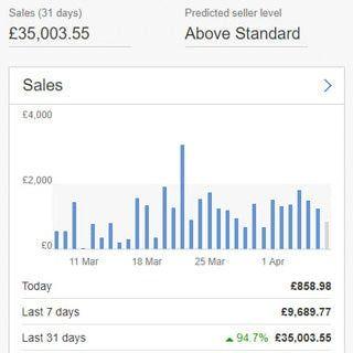 HOW I SUCCESS IN DROPSHIPPING 