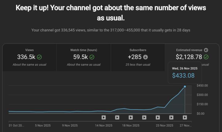 Consistency pays off 📊