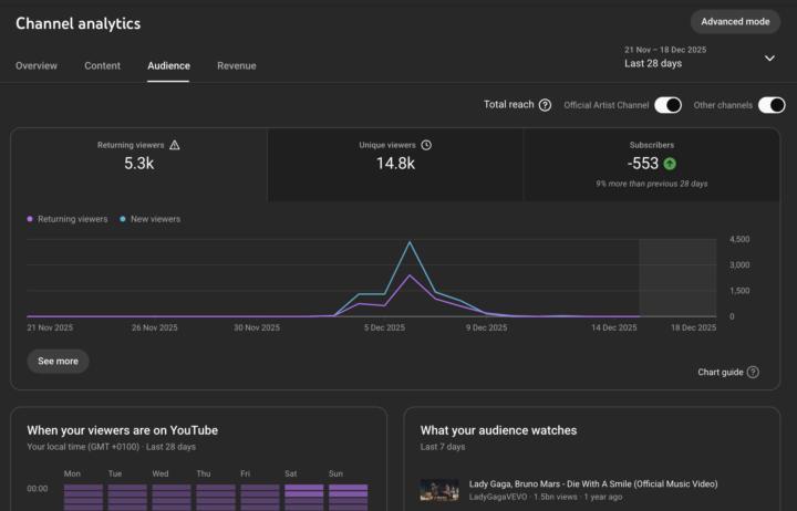 🚀 YouTube Revenue Automation in Motion 💰