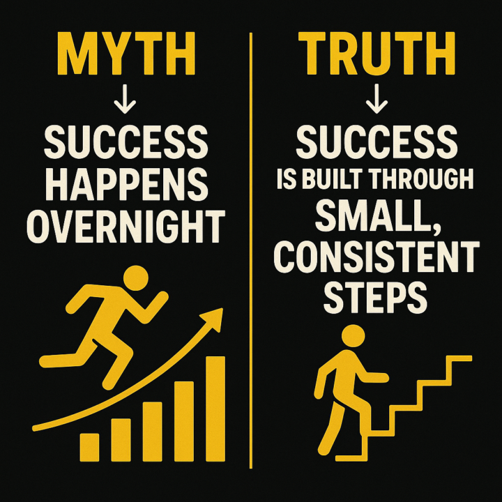 Myth vs Truth: Success