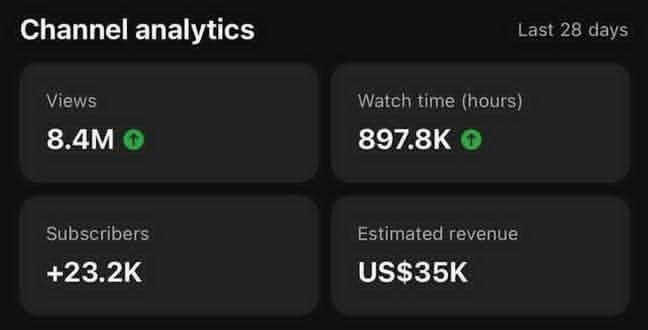 Progress update (real numbers, real work).