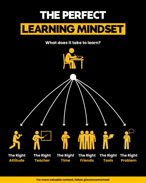 The Secret to Mastering Anything: The Perfect Learning Mindset