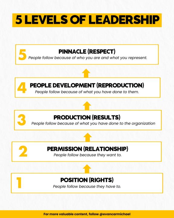 5 Levels of Leadership
