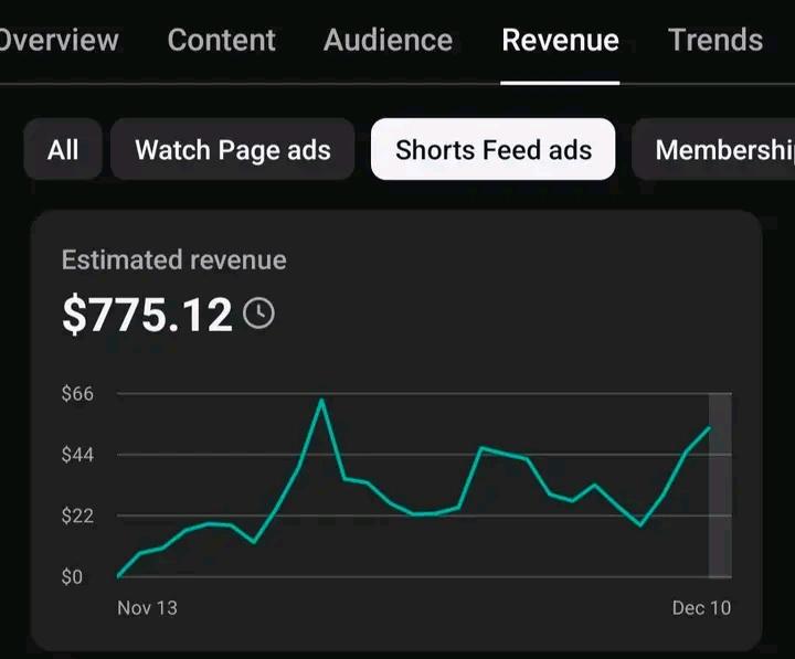  🚀 YouTube Revenue Automation Model