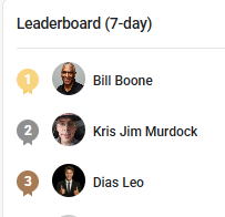 Leaderboard Highlights: This Week’s Top Stars