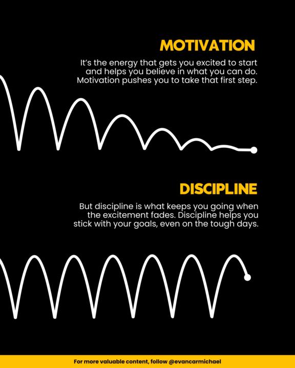 Motivation Vs Discipline