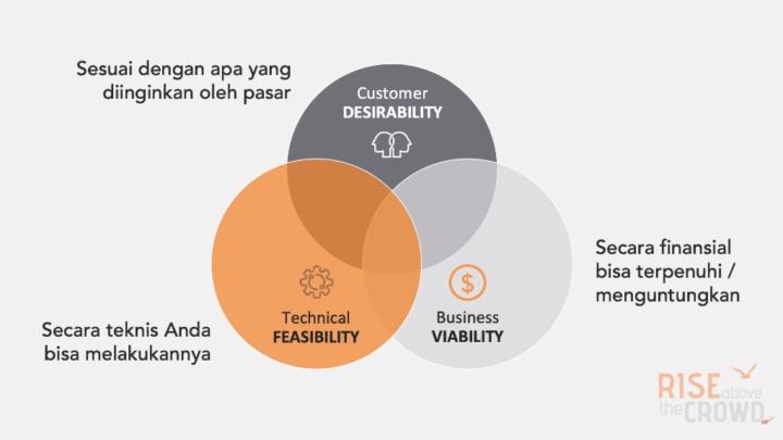 Mohammad Rafii Burhanuddin