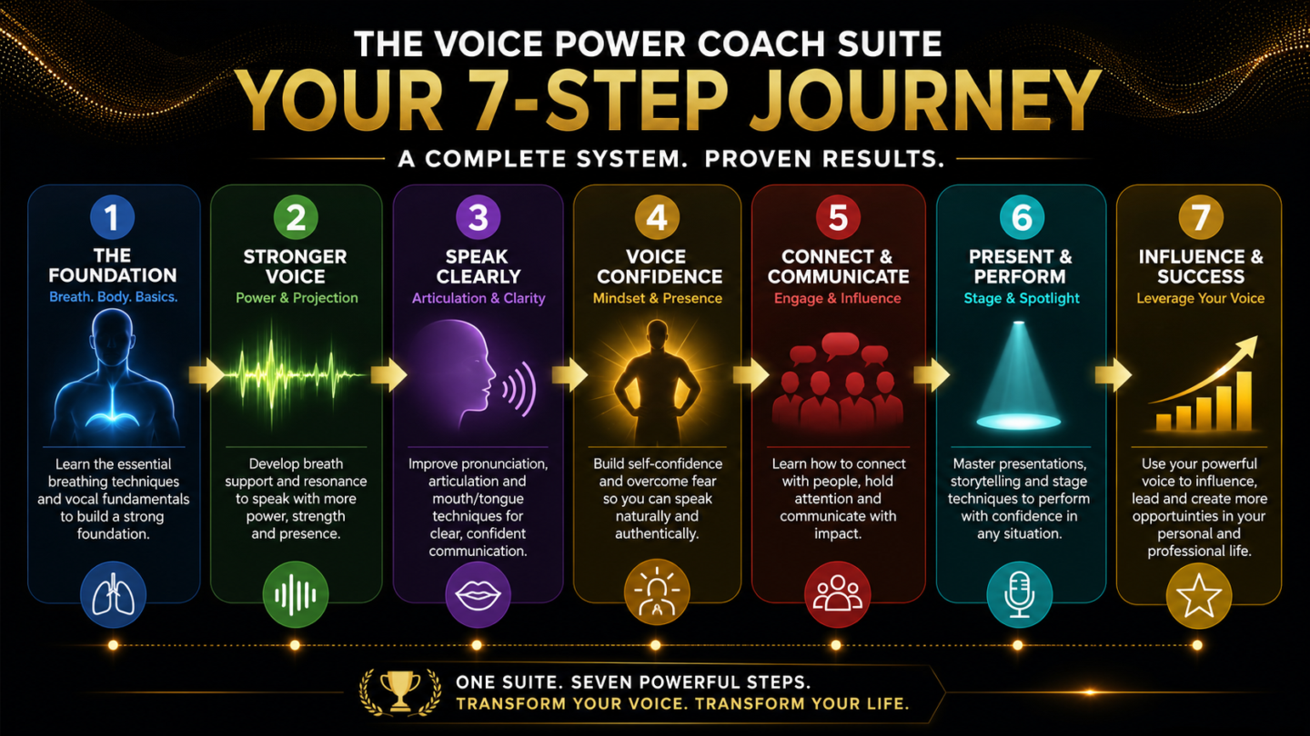 Voice Power Coach