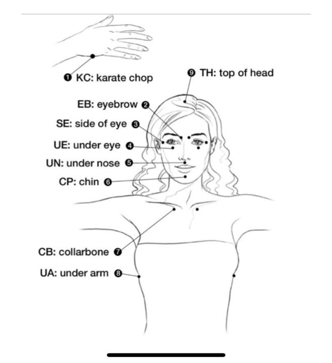 ✨ EFT Tapping (A Simple Reset You Can Use Anytime)