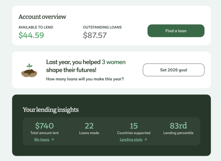 A few years ago, I was just a lender on Kiva