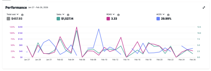 I love this because it tells the truth about entrepreneurship