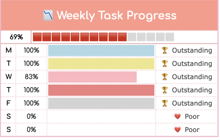WAM (Weekly Accountability Monday): Look Back to Move Forward
