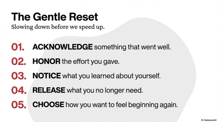 Ditch Annual Goals for 12-Week Sprints