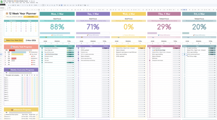 If you are also struggling to get your 12 Week Year tactics done, you are not alone