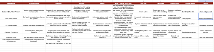 Interesting activity.