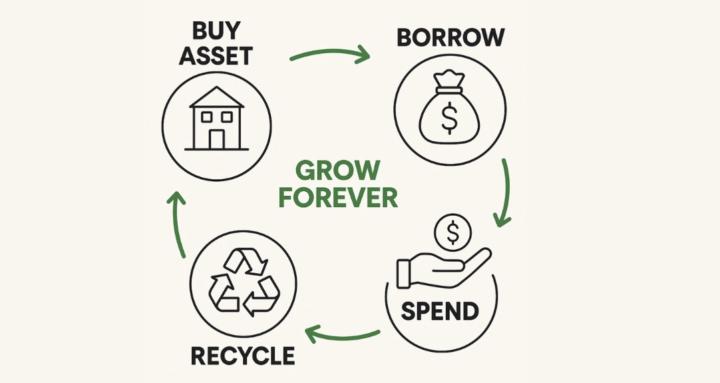 The Money Recycling Blueprint
