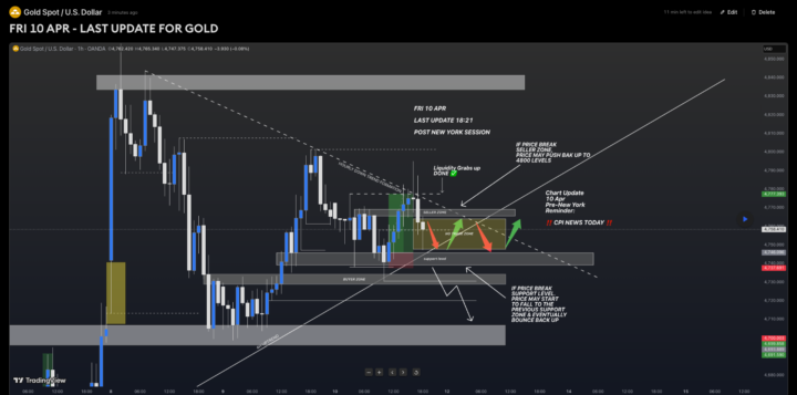 Fri 10 Apr - Last Update for Gold today.