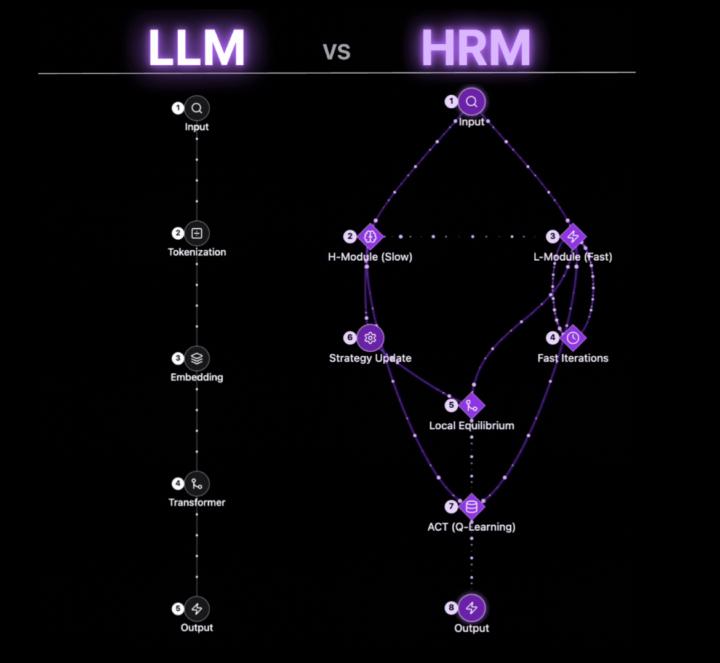 ⚠️WHY CHATGPT WONT SUFFICE⚠️