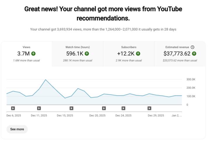 YouTube Automation Commandments