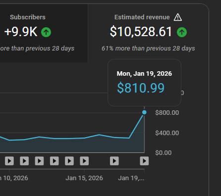Proof that YouTube automation works when it’s done right.