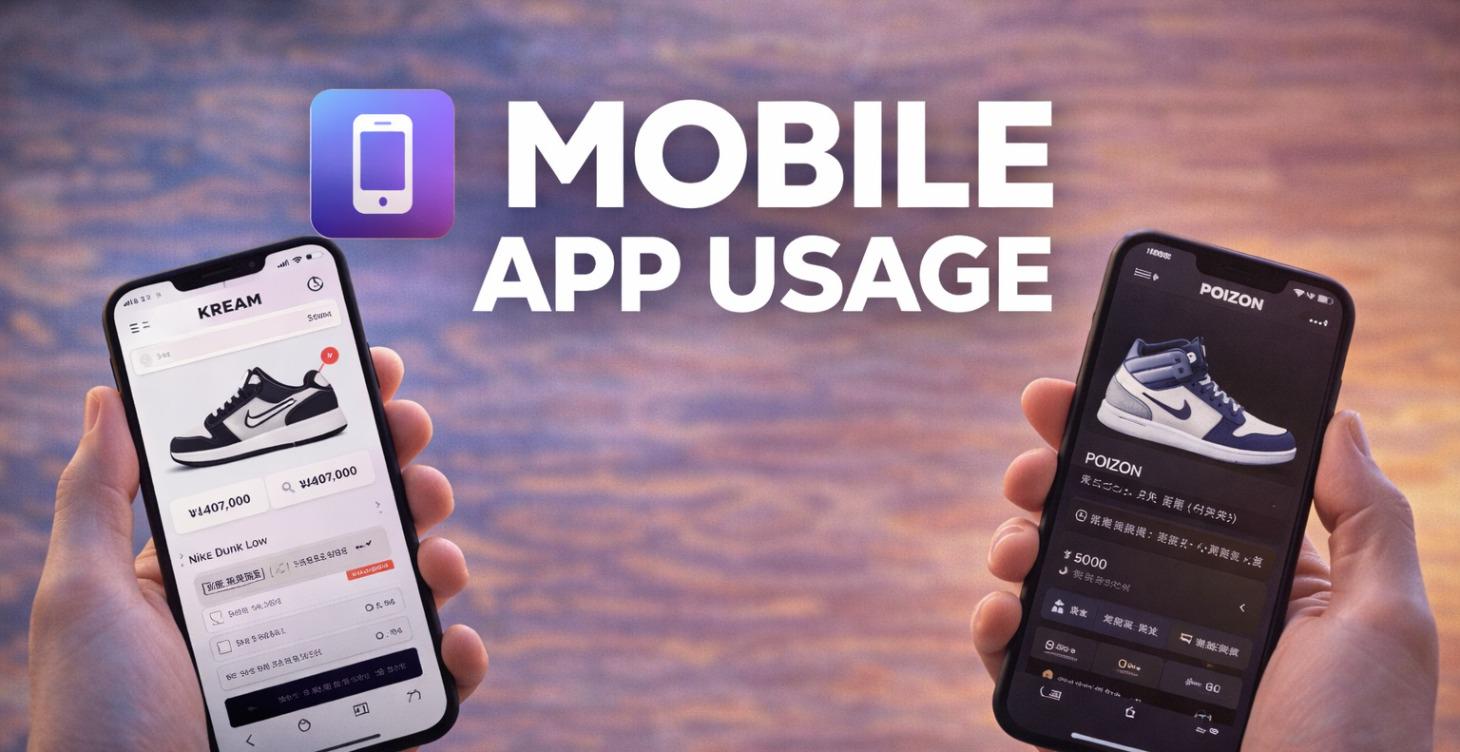Mobile App Usage