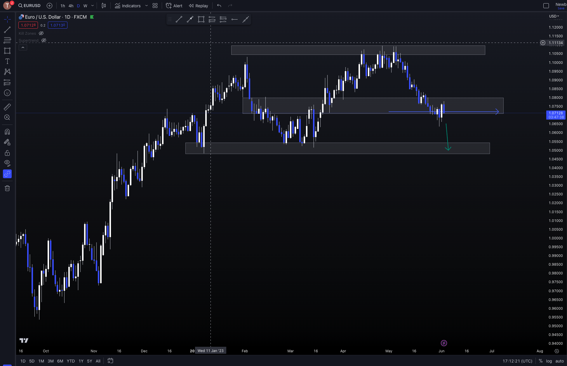 Some Trades · Midas Touch Trading Group