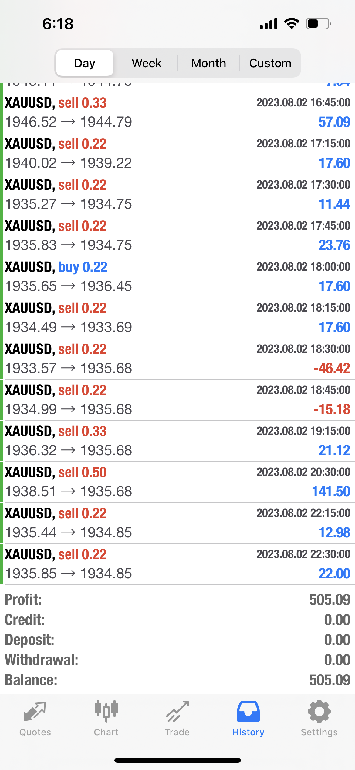 Foundations "Make first trade" · Midas Touch Trading Group