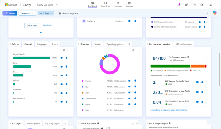 Discover how AI traffic interacts with your site