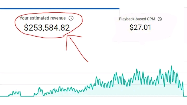 YouTube Automation business model 