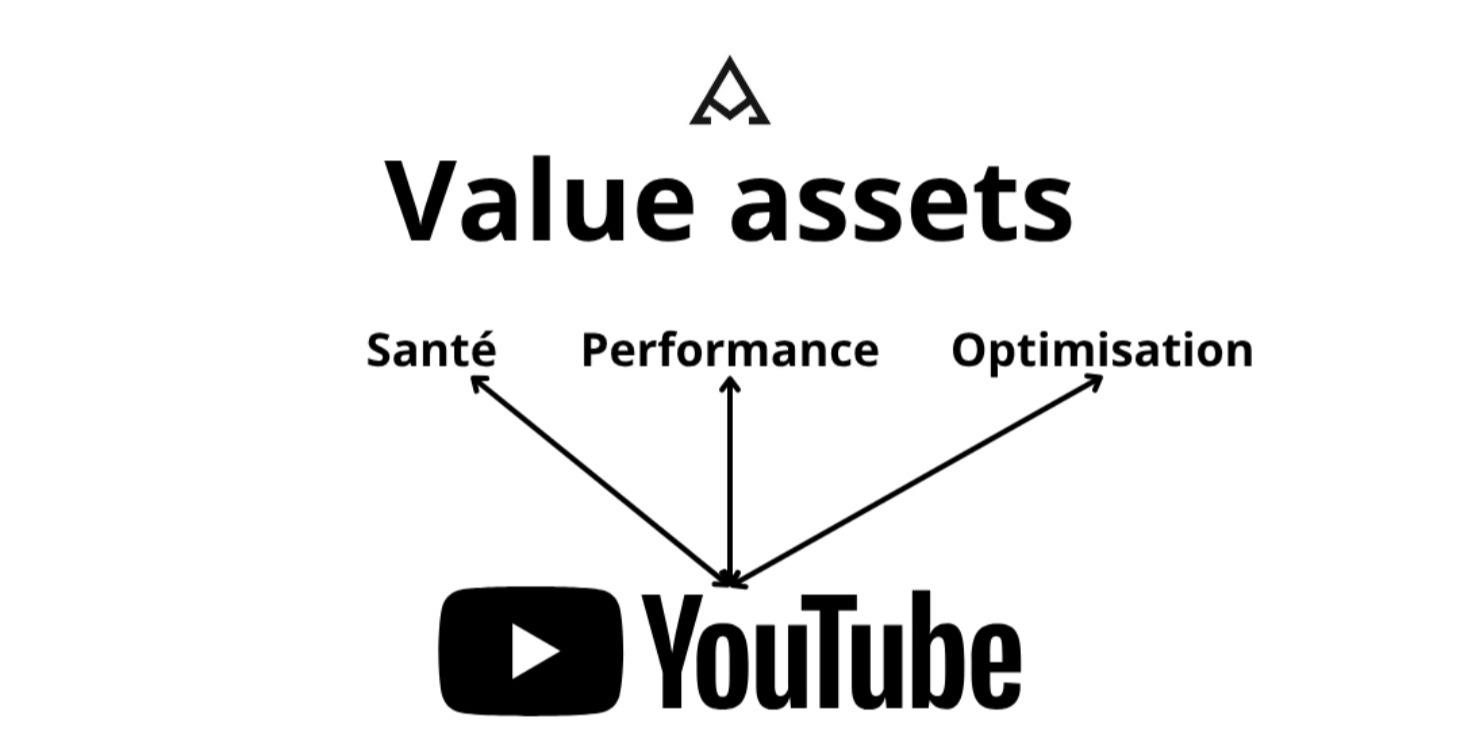 Youtube Vault - Toutes les MindMap des Value-Asset