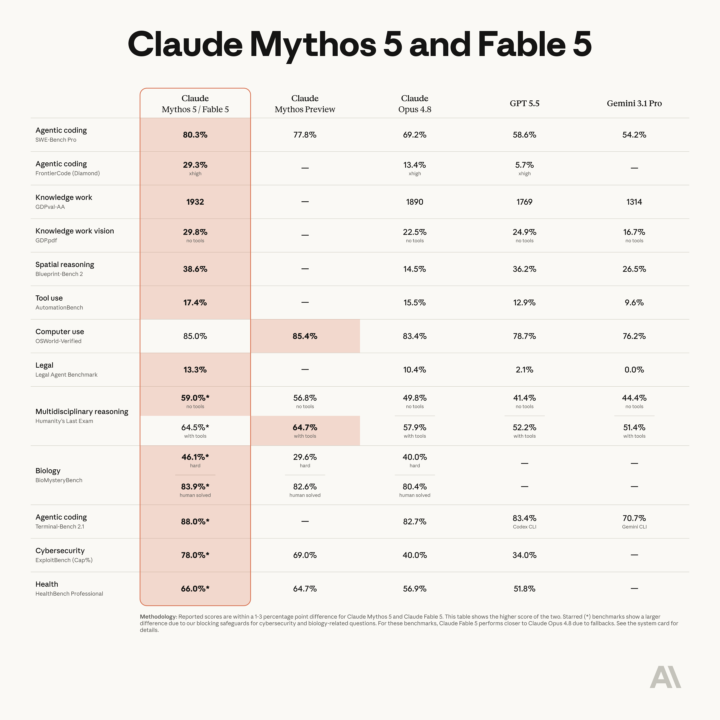 🚀 🔥 Claude Fable 5 (Análisis Completo): por qué este lanzamiento puede marcar un antes y un después