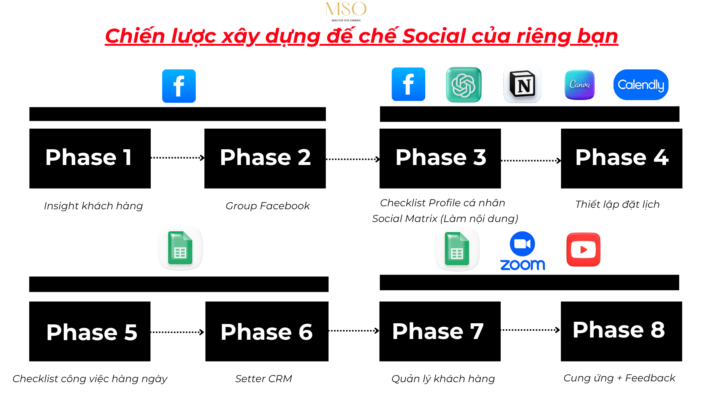 Món quà đặc biệt dành riêng Member Expert Hub 🚀