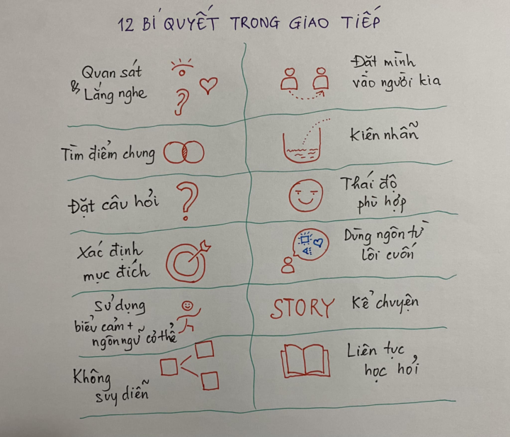 12 Bí Quyết Để Giao Tiếp Thành Công