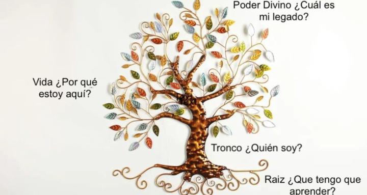Numerología para el Éxito