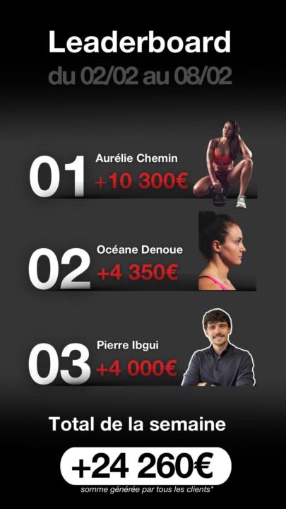 Le leaderboard de la semaine est la (+24k€)🫨