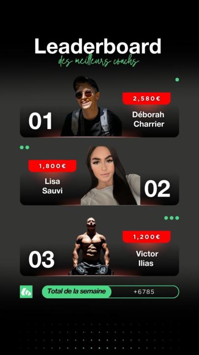 Leaderboard des meilleurs coachs de la semaine 🔥