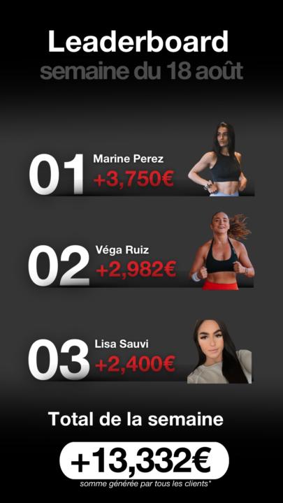 + 13,332€ cette semaine pour les coachs 🔥🤯
