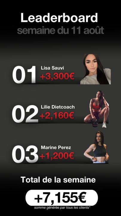 Le classement des meilleurs coachs de cette semaine 🔥