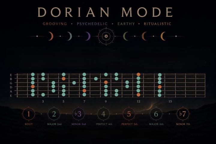🎁 Free Resource: Dorian Modal Palette