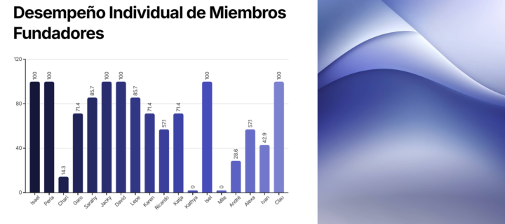 #4 Reporte Semanal (Sept 22-28)📉 RRS 65.87%